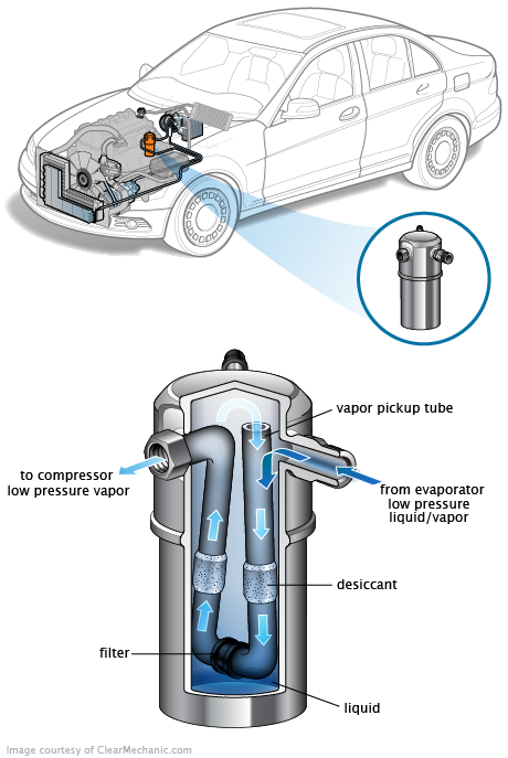 See P106B repair manual